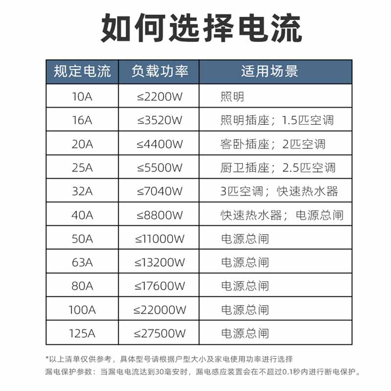 德力西空气开关带漏电保护器2p家用220v空开32a漏保63a断路器40a - 图3