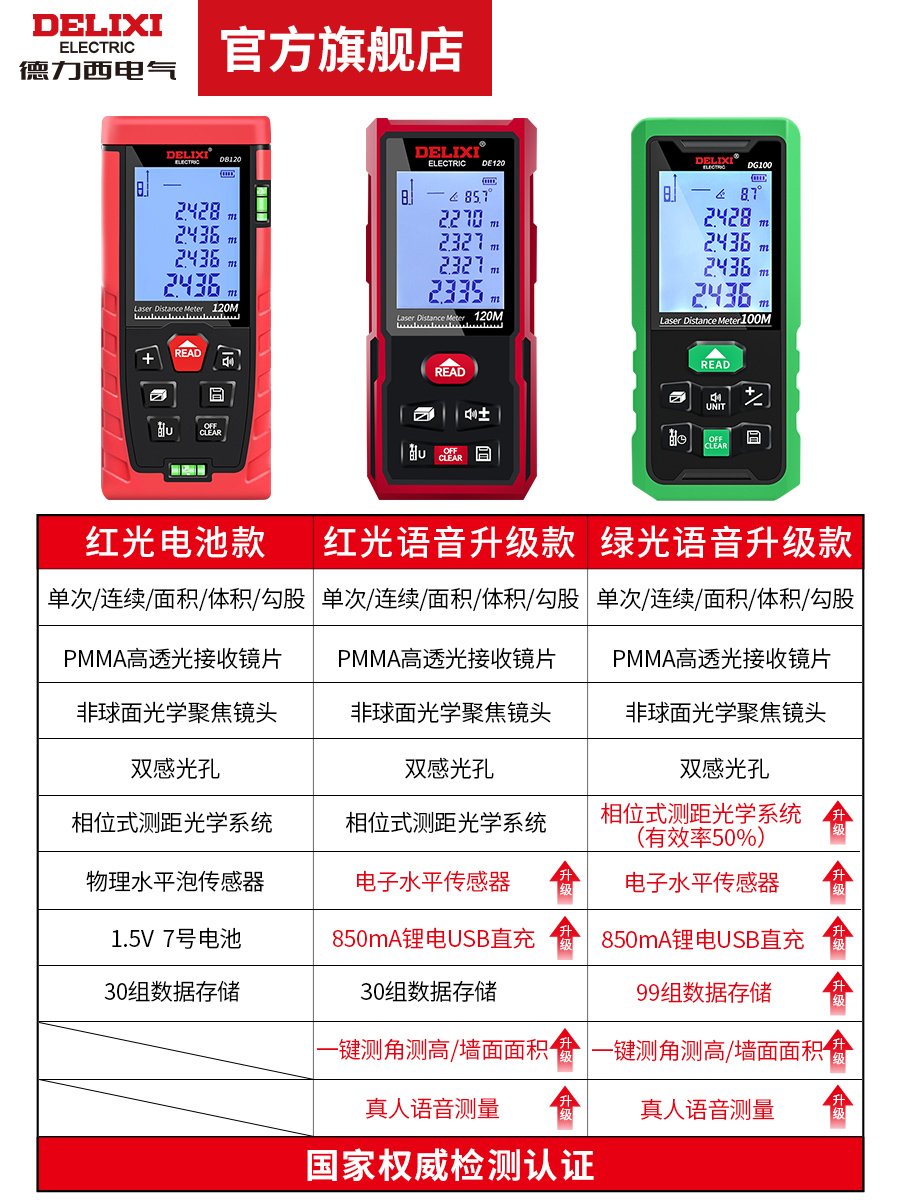 德力西激光测距仪红外线高精度手持充电量房仪电子尺安装测量仪器 - 图3