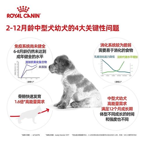 皇家狗粮幼犬粮中型犬大型犬幼年离乳期专用皇家奶糕幼犬粮德牧-图0