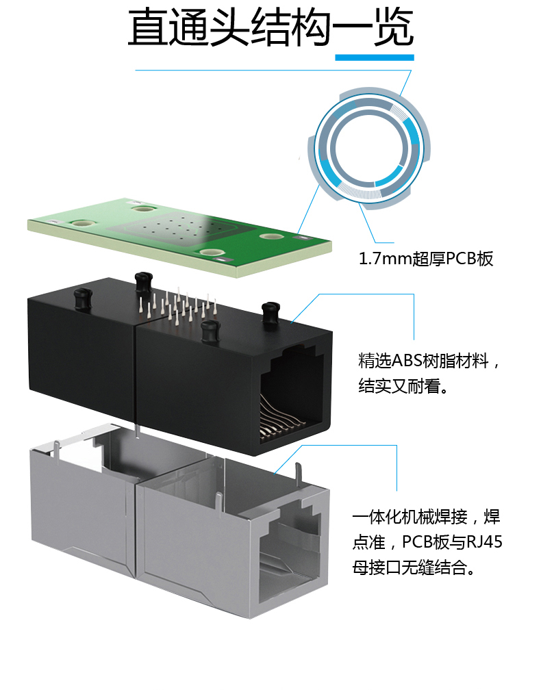 网络线连接器对接头rj45双通头宽带电脑网线延长器网络直通头模块 - 图2