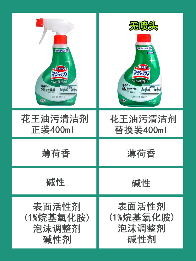 日本花王厨房去油污强力喷雾油烟机去油神器清洁剂强力清洗重油渍