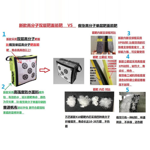 正品万艺X10高分子凯夫拉箭靶复合弓美猎反曲传统箭靶子纤维箭靶 - 图2