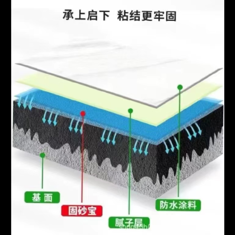 固沙剂水泥地面起沙克星渗透型加固硬化墙地面反碱反沙处理固沙宝 - 图0