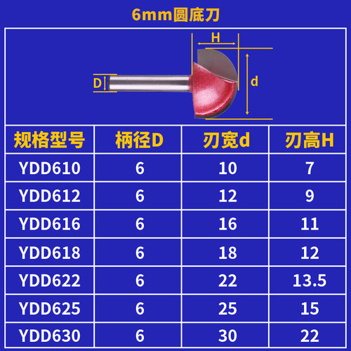 进口6mm圆底刀半圆球形球头花边刀雕刻机锣铣开槽刀具倒圆弧刀头 - 图2