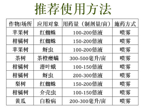 鲁抗青护99%矿物油杀虫剂红蜘蛛介壳虫大棚果树果园清园剂农药 - 图0