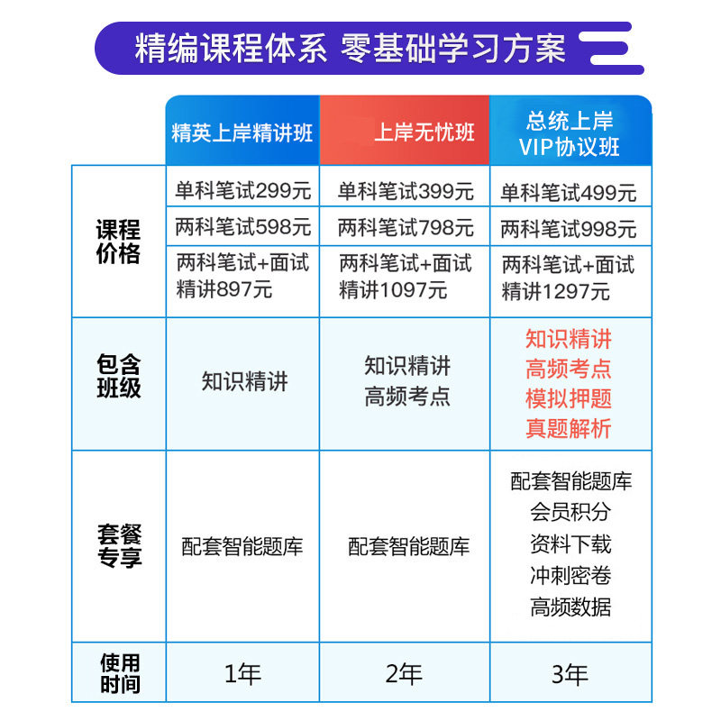2026省考国考公务员网课视频申论行政职业能力测验考试教材上海北京江苏浙江广东广西河南河北湖南湖北2026国考教材书历年真题密卷