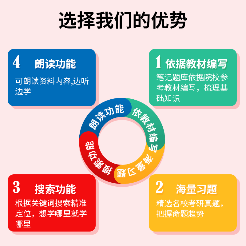 备考2024价格鉴证师考试经济学与价格学基础理论价格鉴证理论与实务法学基础知识价格政策法规案例分析含2022真题章节题库圣才-图0