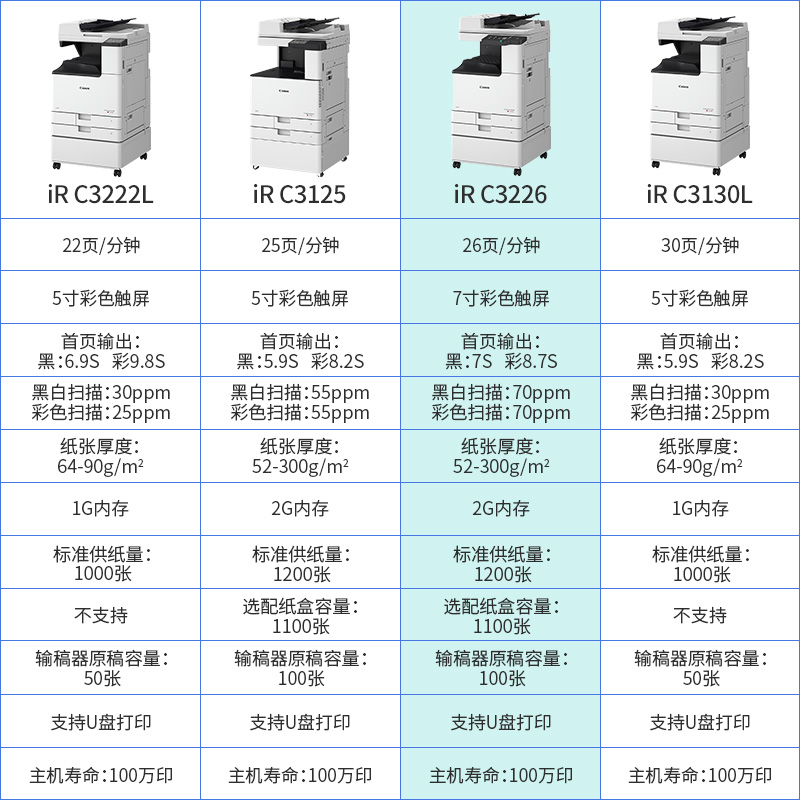 佳能iR C3222L 3322L 3130 3226 3326彩色激光A3打印机大型办公商用扫描一体机A4复印机图文店专用立式复合机 - 图1