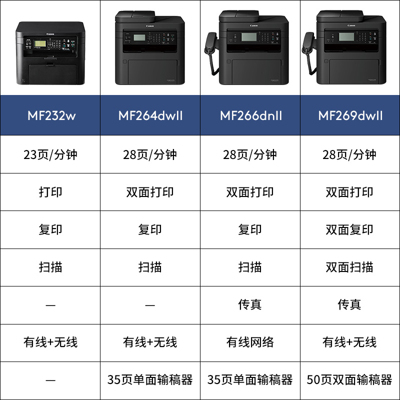 佳能MF264dwⅡ/MF266dnⅡ/MF269dwⅡ黑白激光打印机复印机打印扫 - 图2