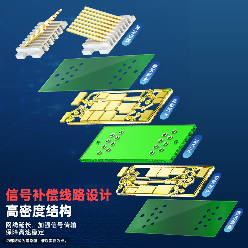 CNCOB六类千兆网络直通对接头 RJ45网线水晶头连接转接延长分线器 - 图1