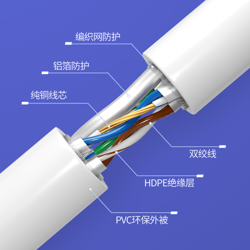 CNCOB八类双屏蔽网线家用万兆无氧铜线细软柔性网络线1/2/3/5米-图1