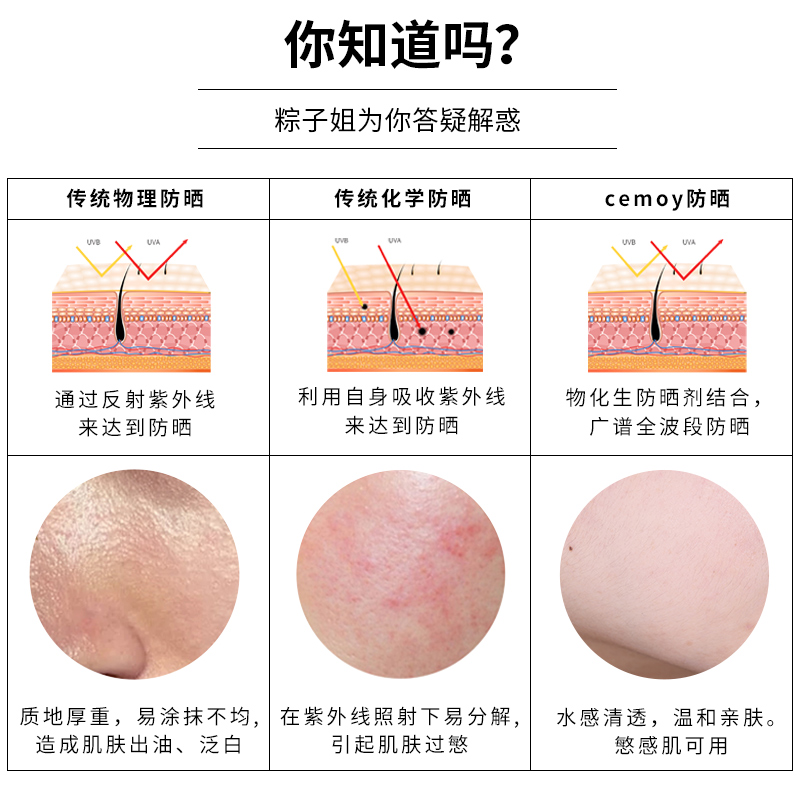 澳洲CEMOY防晒霜面部隔离白月光小太阳防紫外线清爽提亮女SPF50+ - 图0