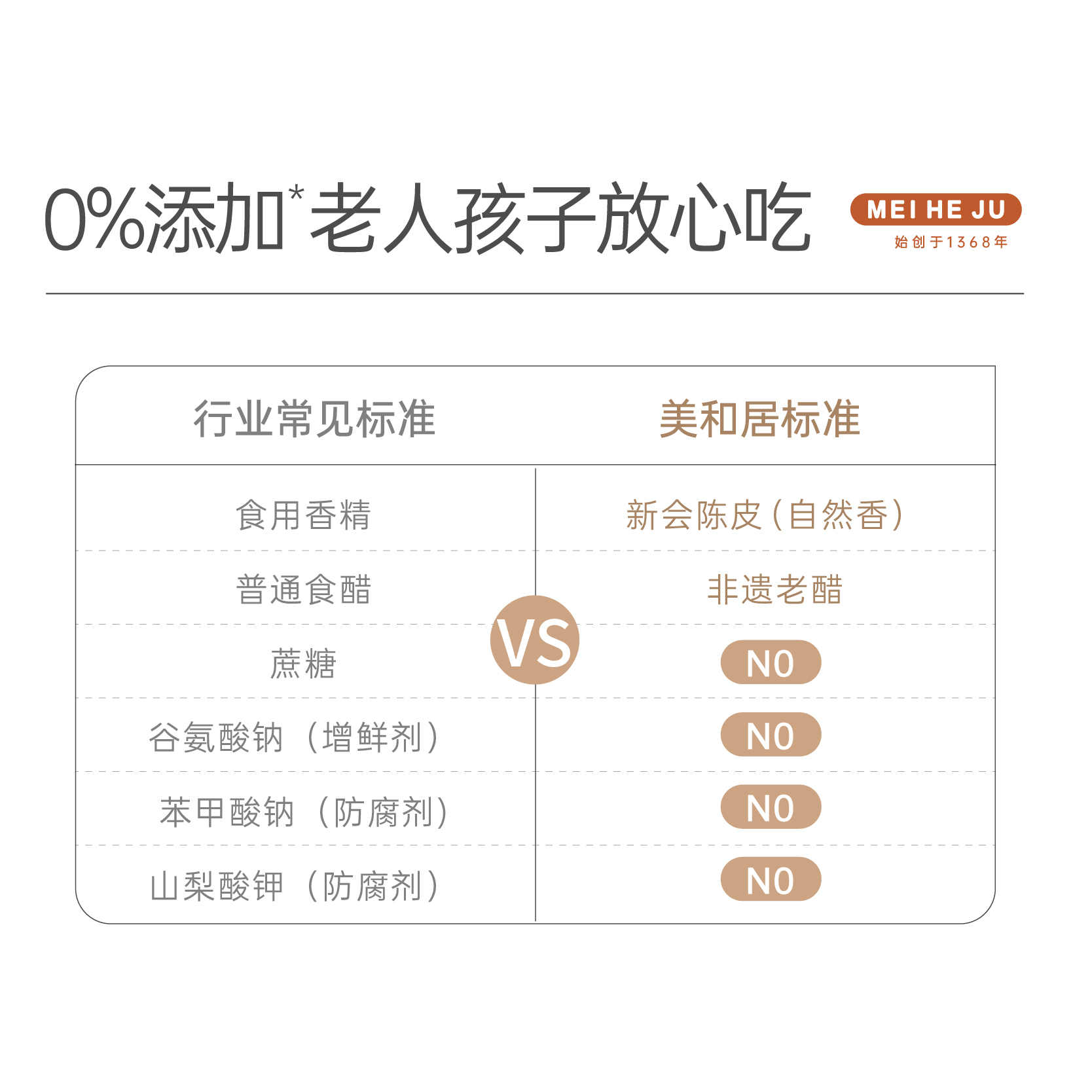 【美和居-0添加】陈皮糖醋汁家用糖醋排骨里脊鱼酱汁调味料汁285g - 图0