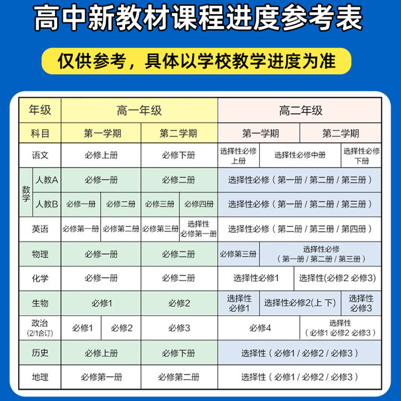 2024教材帮高一高二数学物理化学生物语文英语政治历史地理上下册 高中必修一新教材人教版必修1选修第一二三册复习资料辅导书全套 - 图1