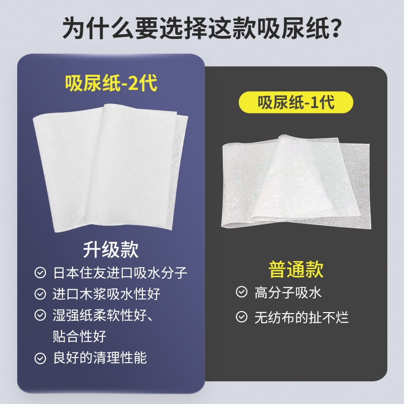 擦狗尿用品狗狗尿垫宠物尿片清理狗猫咪吸水纸擦尿速干尿布吸尿纸 - 图3