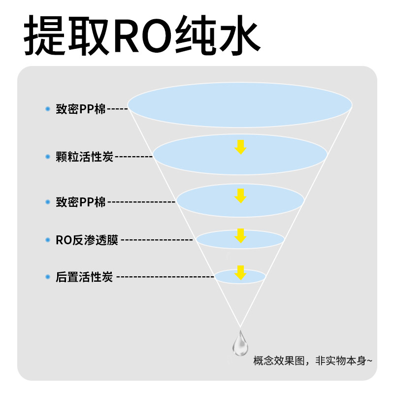 宠物湿巾狗狗湿巾幼犬猫咪湿巾纸泪痕清洁用品宠物用品擦屁股擦脚,淘宝优惠券,粉丝福利购,淘宝优惠卷