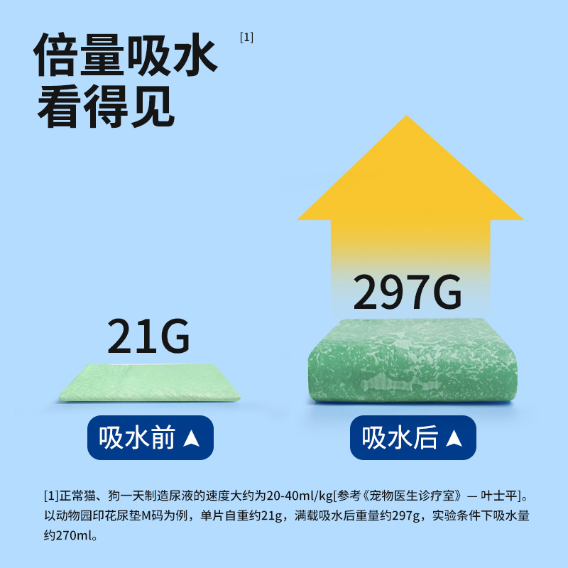 狗狗尿垫宠物一次性印花隔尿垫猫咪产褥垫厕所吸水尿片兔子尿不湿 - 图3