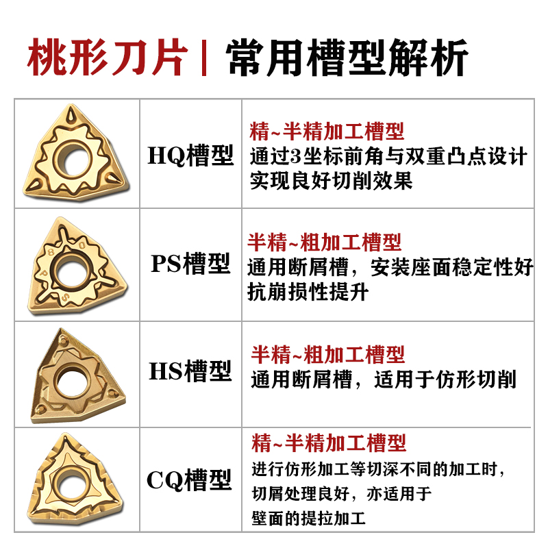 日本数控刀片WNMG080404 080408HQ 合金桃形钢件外圆车刀头刀粒 - 图0