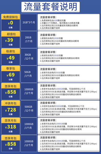 4g插卡无线路由器随身WIFI移动联通电信合家享全网通家用企业sim转wifi转有线