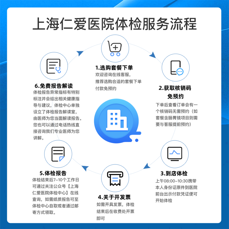 上海体检套餐卡程序员通用IT专享c14幽门杆菌医-单人体检套餐A10 - 图1