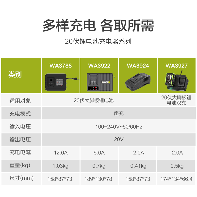 威克士20V锂电池充电器WA3924通用锂电平台大脚板-图1