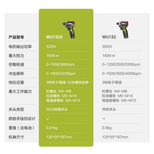 威克士无刷冲击起子机WU132X电起子电批电动螺丝刀锂电充电手电钻 - 图3