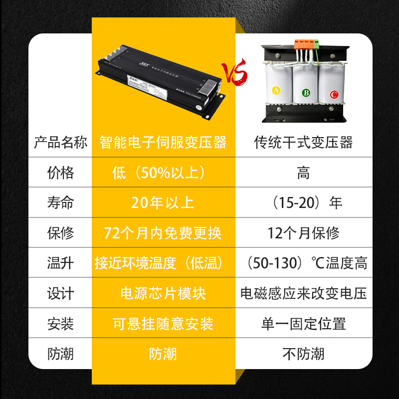 广东发货三相智能电子伺服变压器4.5KW伺服专用380V转220V变压器 - 图2