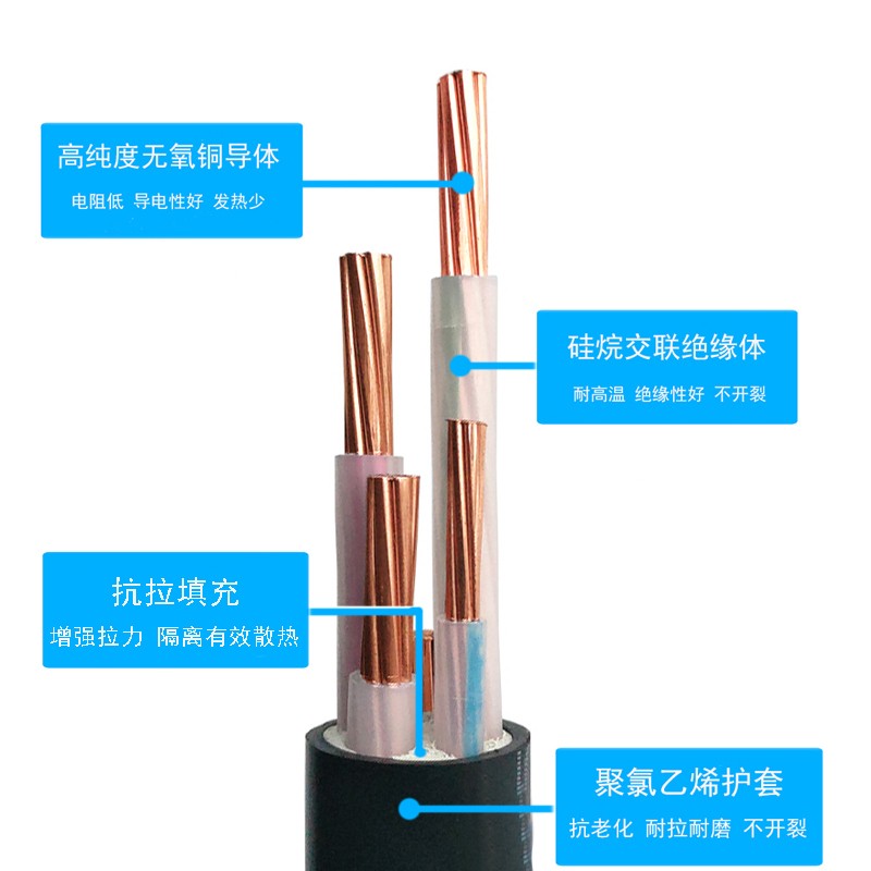 yjv国标铜芯2 3 4 5芯*10 16 25 35+1+2平方电力充电桩三相电缆线