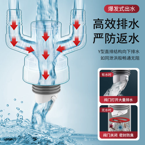 潜水艇洗衣机下水三通阳台烘干机洗手池排水管防臭接头下水三头通 - 图0