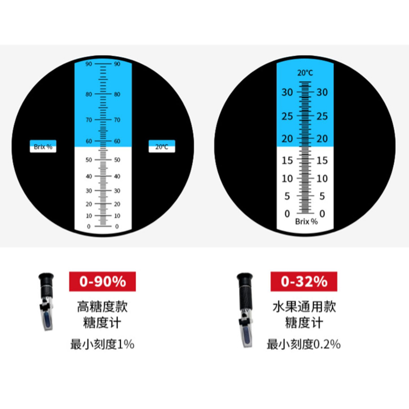 数显糖度计电子水果测糖仪高精度折光仪西瓜糖分测量甜度测试仪器-图2