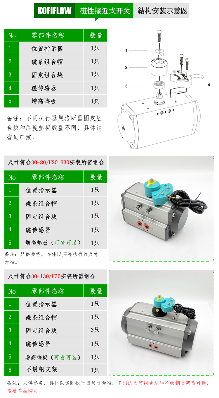 阀门磁性接近开关MAGNETIC SWITCH  ALS-200DP4 DS515 SLS-J90-2W - 图1