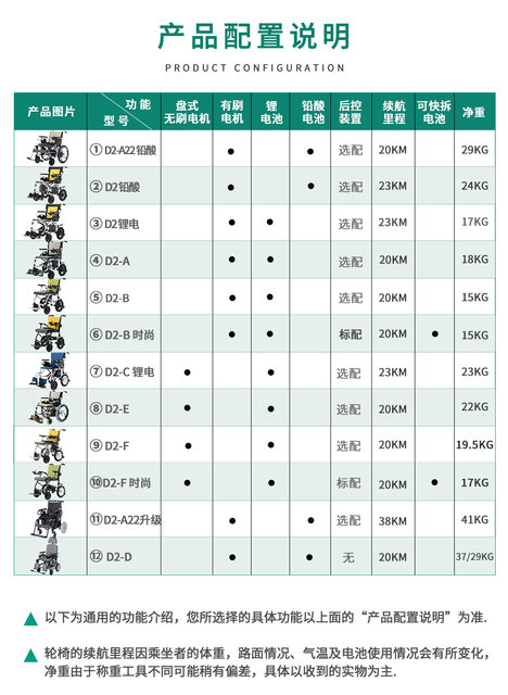 Hubang lightweight electric wheelchair aluminum alloy folding small