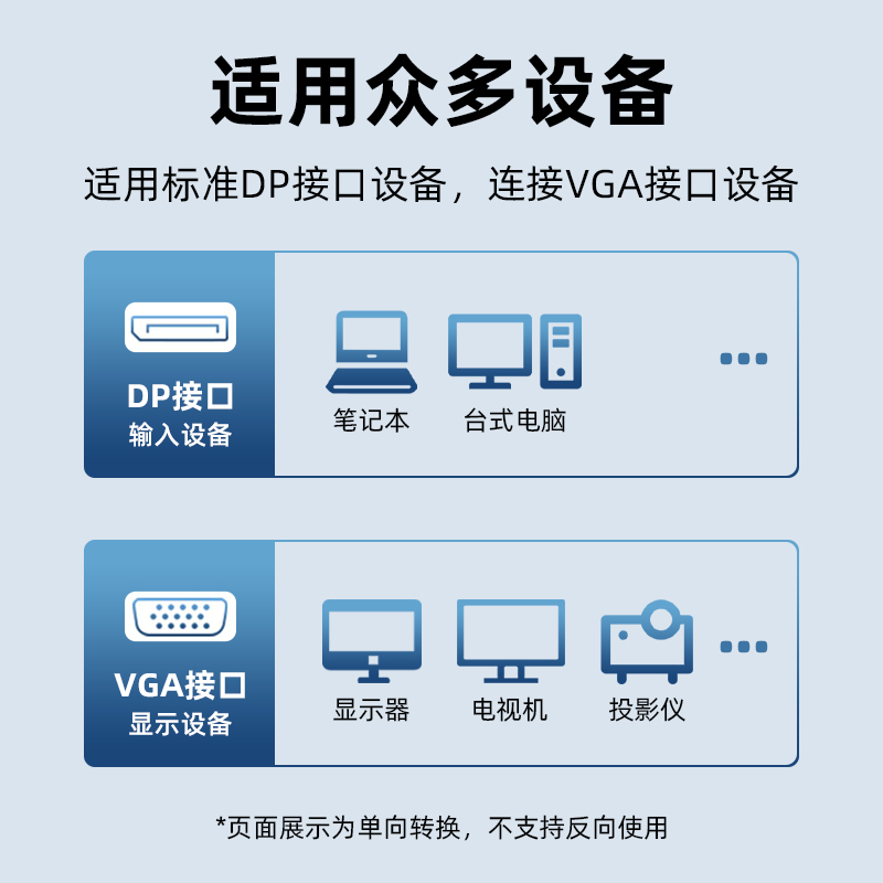 DP转VGA线高清线接口电脑笔记本显示器显卡转接头连接线转换器多媒体主机投影仪接头displayport电视机1080p-图3