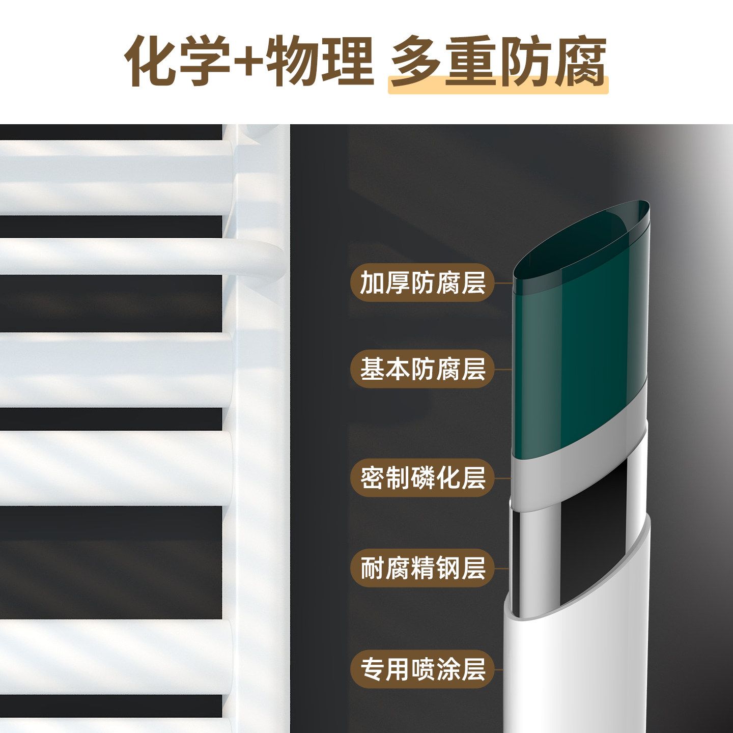 圣劳伦斯钢制小背篓暖气片家用卫生间毛巾架水暖壁挂式集中供暖