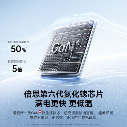 倍思小冰充20W氮化镓充电器适用苹果17充电头iPhone16promax15/14Plus快充头13/12/11/XR/XS手机iPad套装插头 - 图3