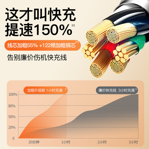 倍思数据线三合一充电线器1.5米一拖三快充适用于苹果16安卓type-c车载车用三头多功能快冲加长三用冲短便携 - 图0