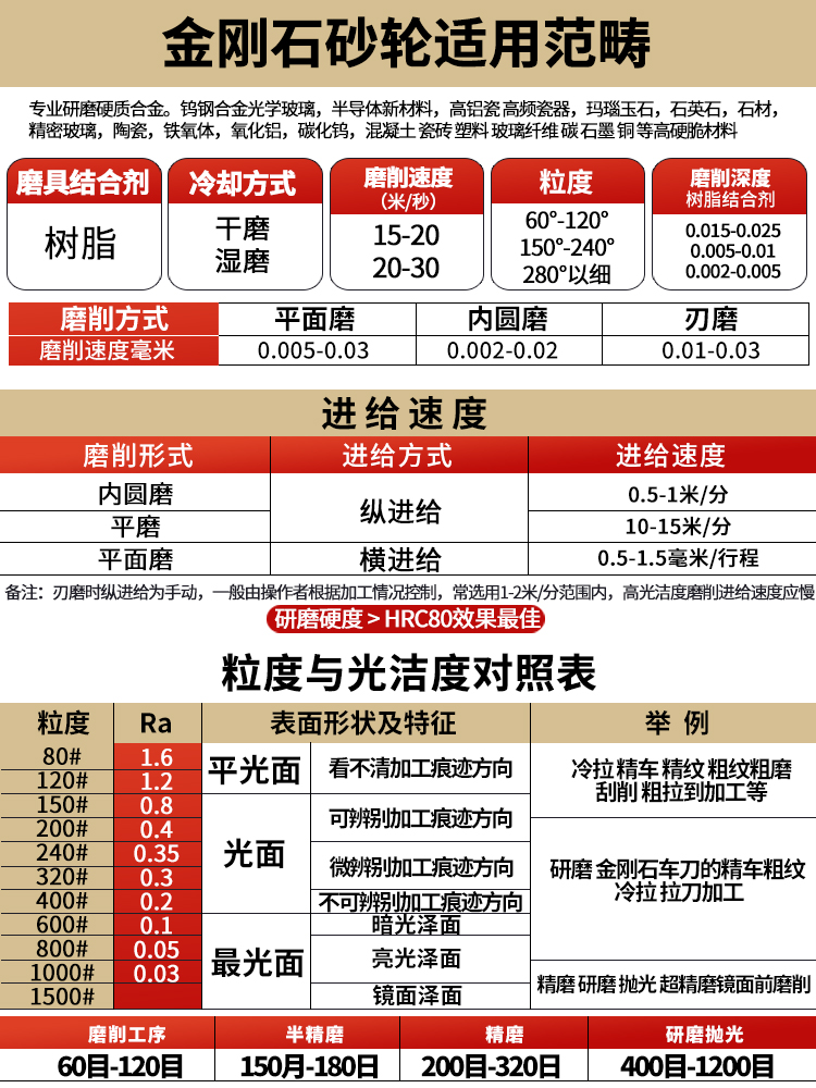 口合金金刚石砂轮砂轮钻头斜角磨机车刀磨单斜边铣刀锯片钨钢合金 - 图2