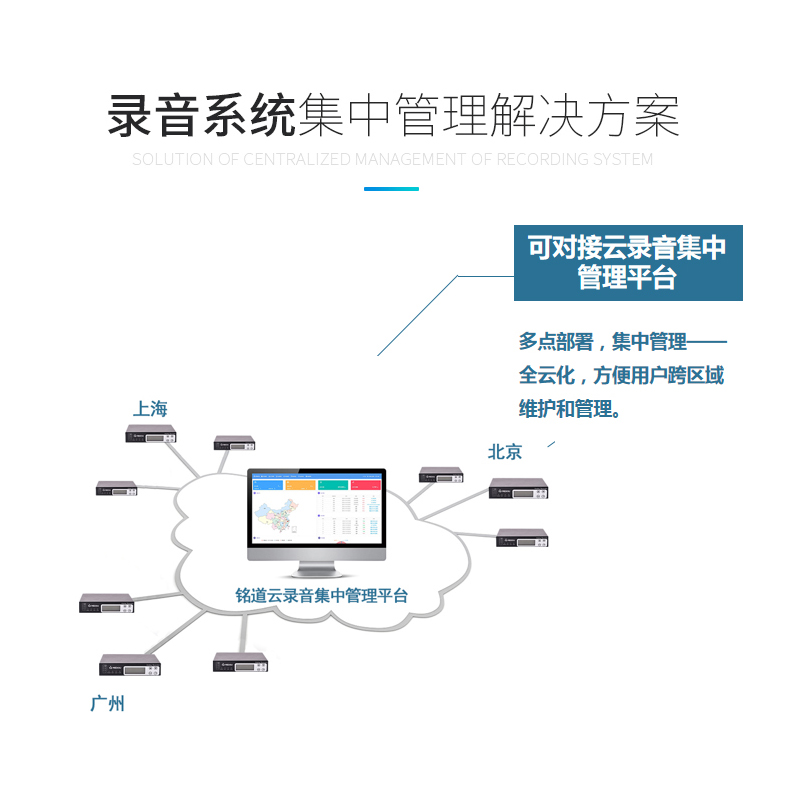 铭道4路8路16路32路电话录音仪通话统计来电弹屏系统分布式管理 - 图0