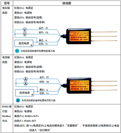 three-in-one sensor soil moisture Details about NEW Soil conductivity soil temperature three-in-one sensor soil moisture Details about NEW Soil conductivity soil temperature