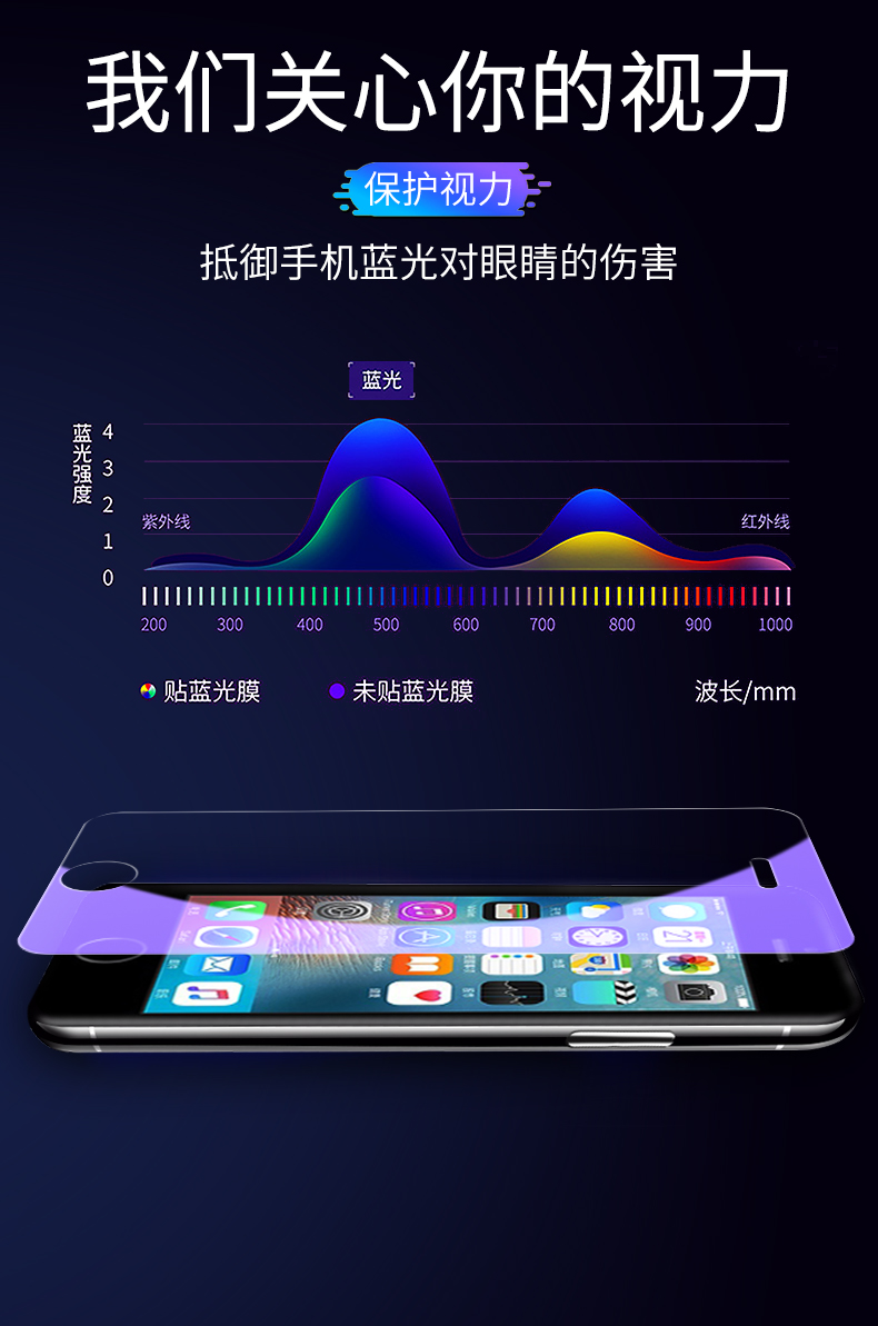 适用于苹果SE（1代）钢化膜A1723防指纹手机膜iphone se一代玻璃膜Apple平果SE 1代高清保护膜a1723蓝光膜 - 图2