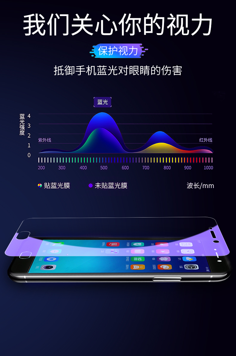 OPPOR9钢化膜oppor9全屏手机屏保护膜oppo r9m护眼蓝光膜ooppor9tm玻璃0ppor9km高清前模opopR9t手机保护贴莫-图1