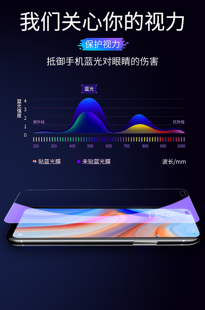 OPPORENO4全屏钢化膜oppo reno4钻石玻璃莫6.4寸手机保护膜PDPM00防指纹前莫ooporeno4模pdpmoo防摔0pp0ren04 - 图2