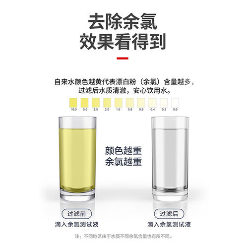 超滤膜中空纤维PVC不锈钢净水器通用滤芯 80直径95系大流量全新 - 图2