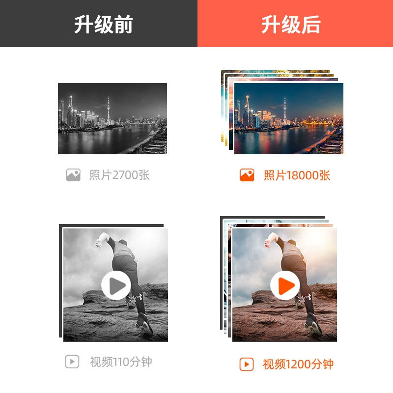 苹果手机扩容iphone16/15/14promax拓展内存13/11升级硬盘512/1tb,淘宝优惠券,粉丝福利购,淘宝优惠卷