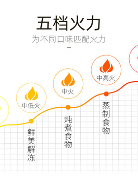 政府补贴格兰仕变频微波炉家用小型平板23升大容量商用2026新款G5