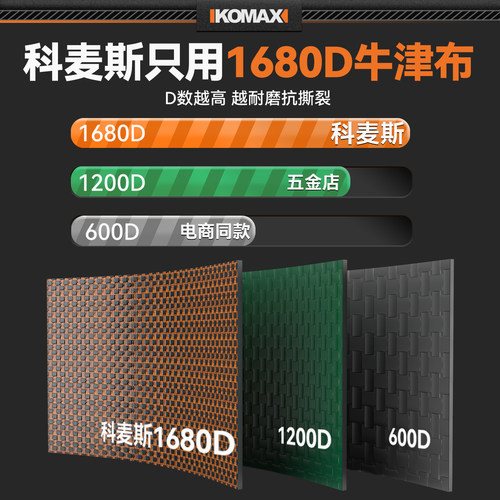 工具包手提多功能结实耐用电工维修专用帆布加厚木工便携式收纳包 - 图1