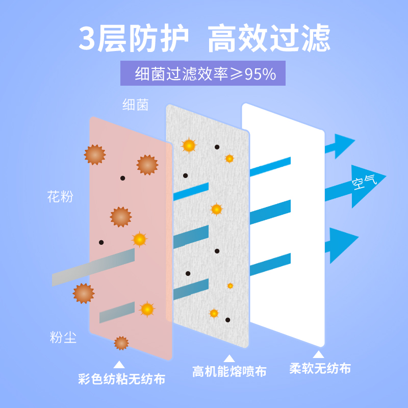 家至宝彩色口罩小脸女士防花粉柔软亲肤透气米杏色潮款网红时尚 - 图2