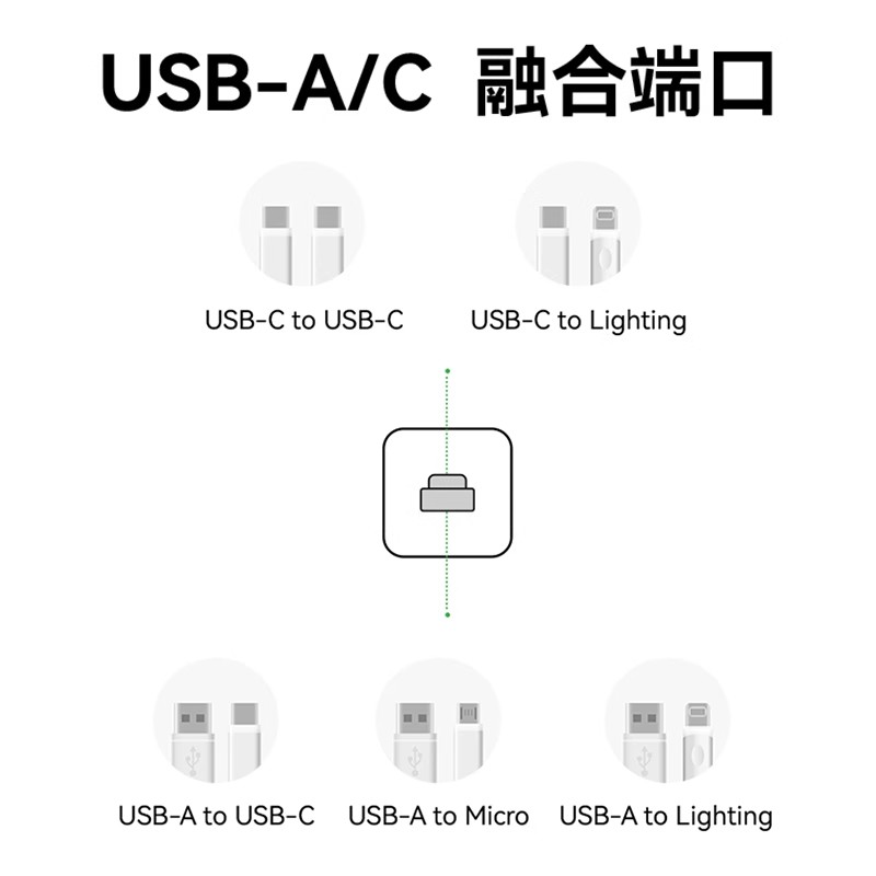 华为冰糖全能充电器40W原装氮化镓超级快充头Mate20/30/40/pro/P40Pro+/p30pro//NOVA6SE/7SE/P50Pocket正品 - 图2