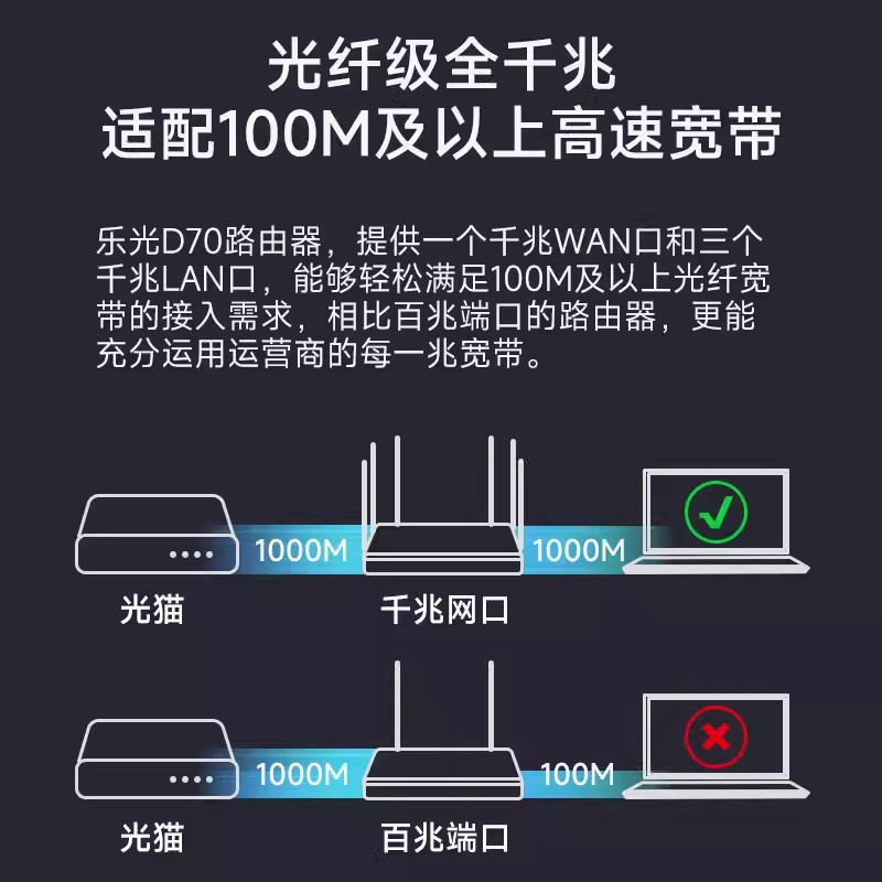 全千兆端口无线路由器AC1200M家用高速wifi穿墙王双频5G全屋覆盖大户型电信号超强移动光纤宽带宿舍wf漏油器