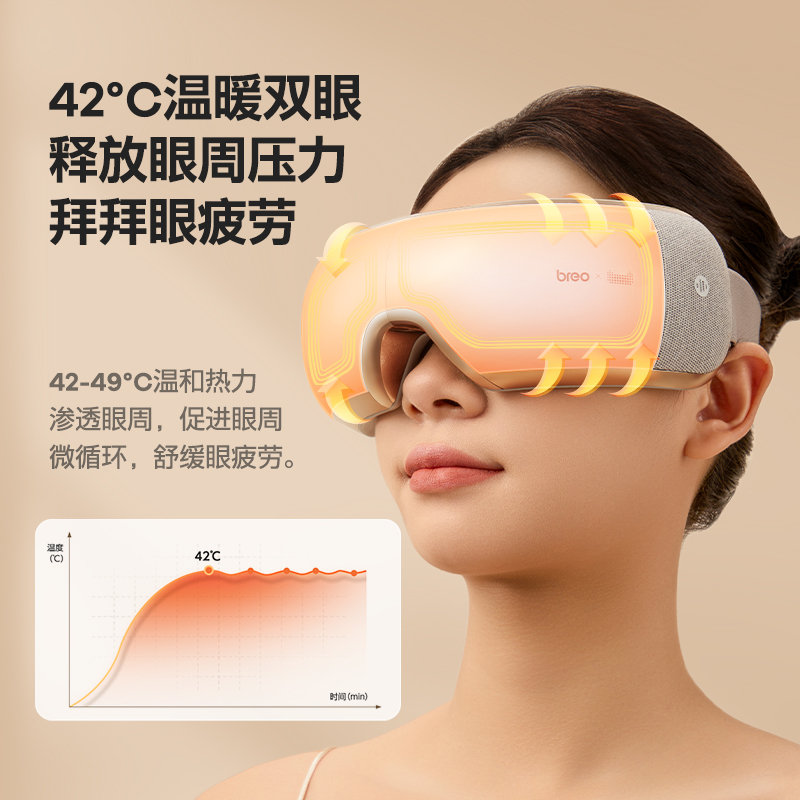 倍轻松眼部按摩仪热敷缓解眼睛疲劳按摩器智能护眼仪眼罩iseex - 图3